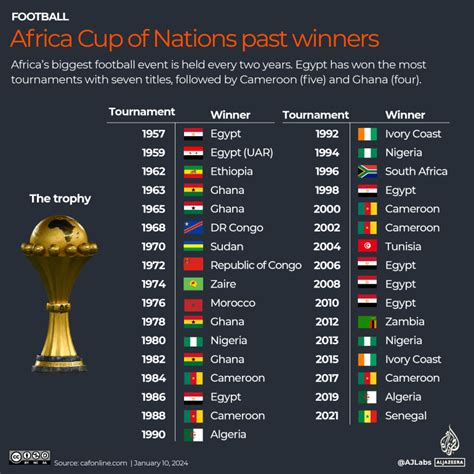2023 african cup of nations